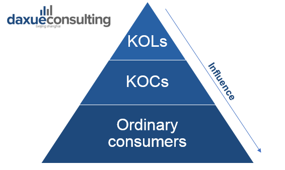 impact of different influencer groups